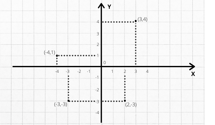 Sitema de coordenadas ortogonal
